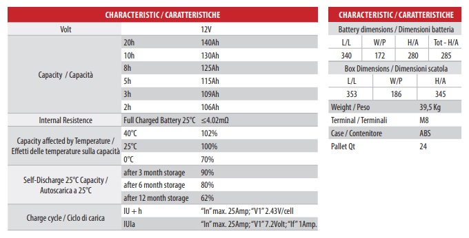 Batteria Zenith ZL1201105 12V 140AH AGM ciclica CP. ZL1201105 